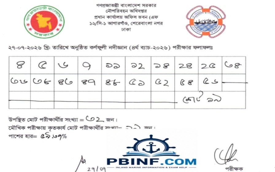 karnafuli-endorsement-4th-batch-2026-result